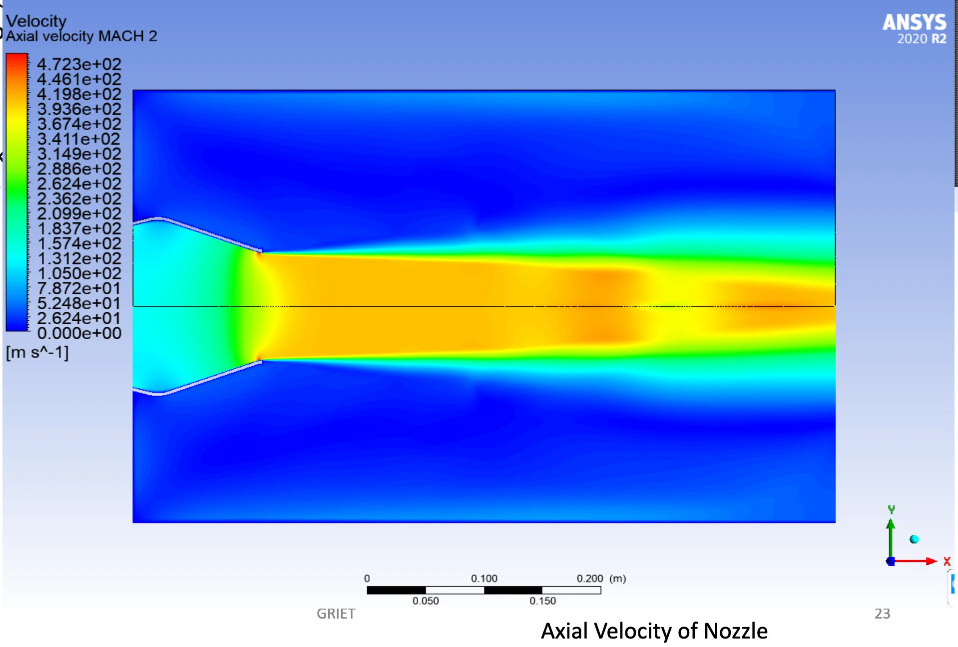 Founder-supplied Ansys nozzle axial-velocity contour, retaining the original metres-per-second legend and dimensional scale